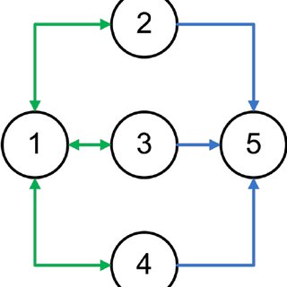 Discrete-time average-consensus under switching network topologies